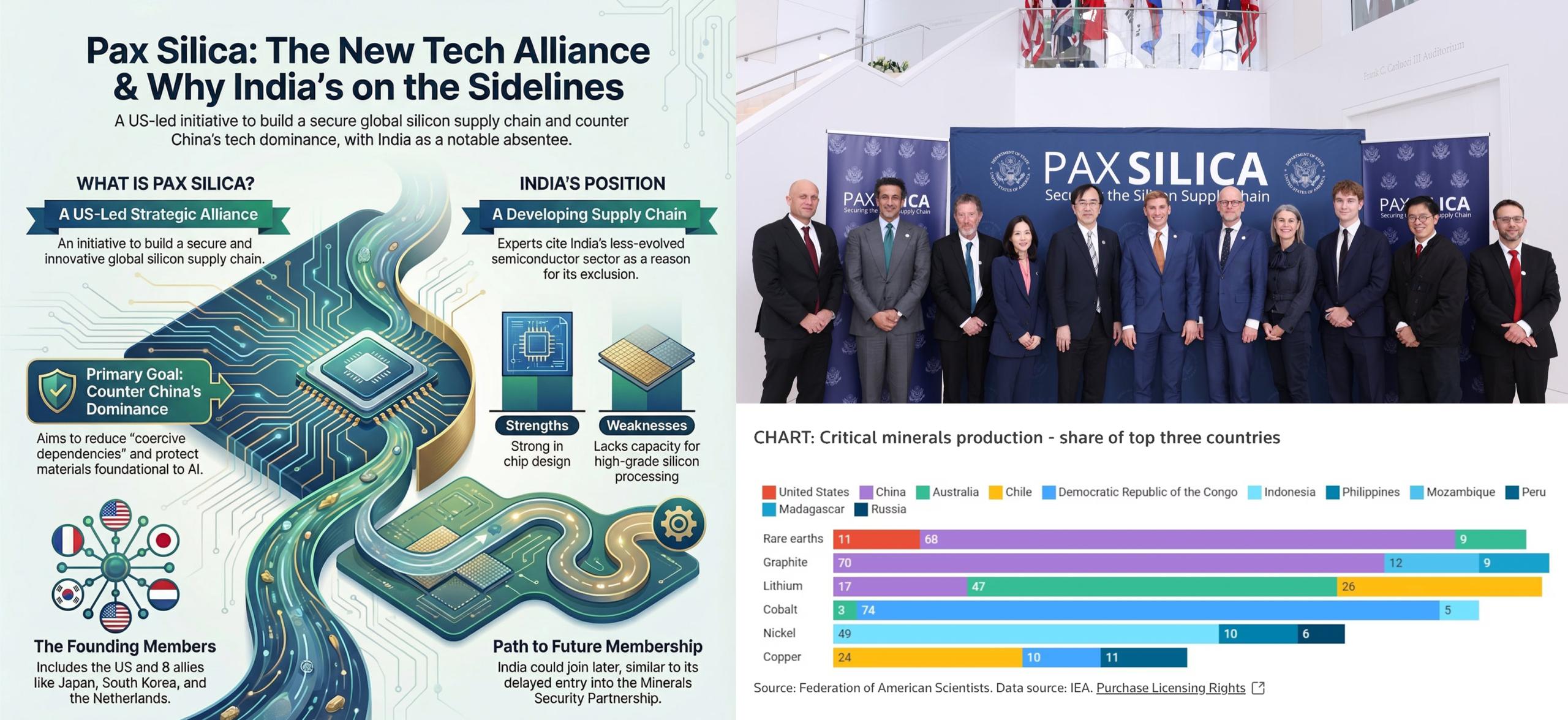 Pax Silica: Белый дом создает техноэкономический блок для победы в гонке ИИ